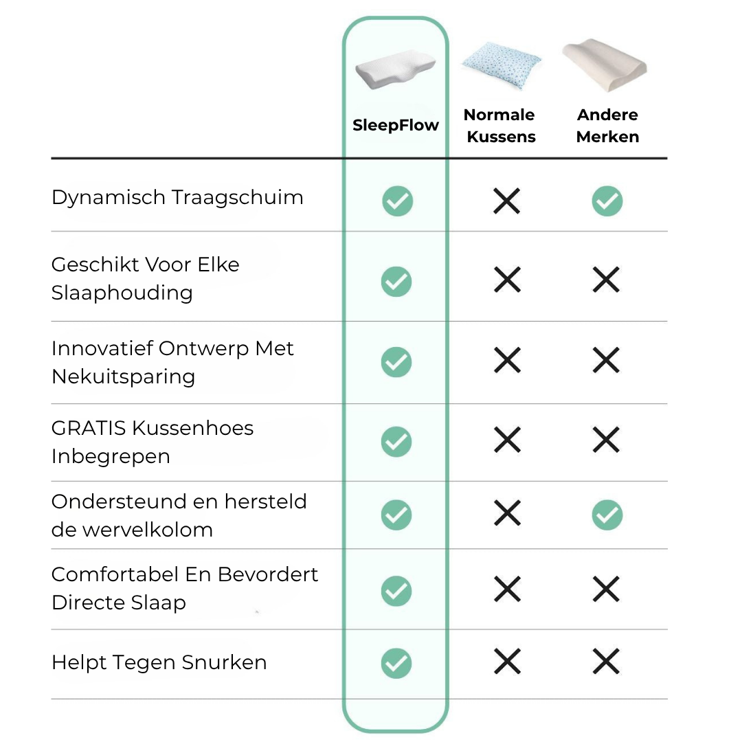 SleepFlow – Ergonomisch Nekkussen