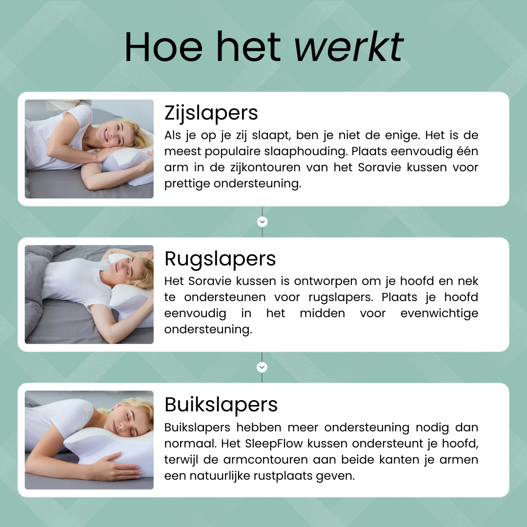 SleepFlow - Premium Kussen Voor Pijnverlichting