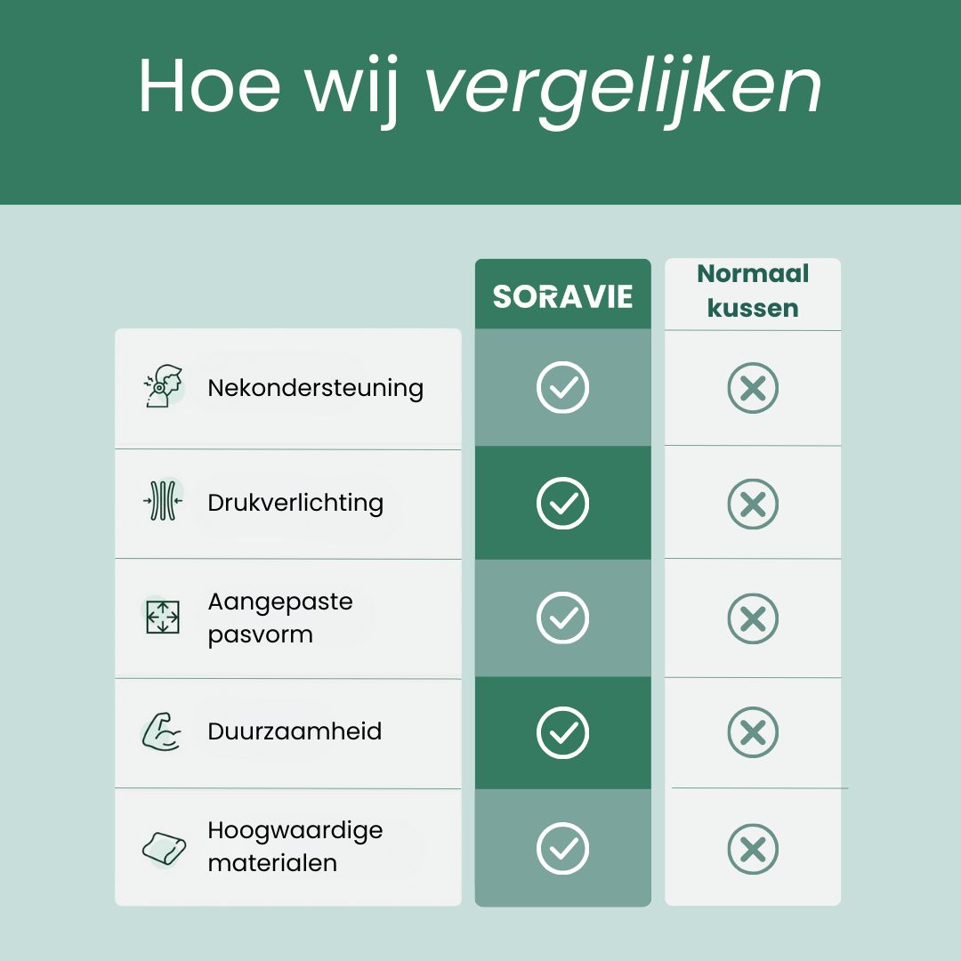 SleepFlow - Premium Kussen Voor Pijnverlichting